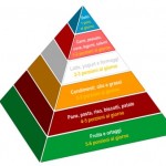 piramide-alimentare piramide-alimentare