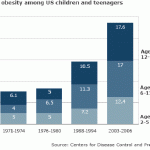 _47269416_child_obesity_us_466