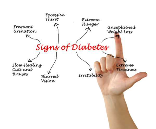 sintomi diabete