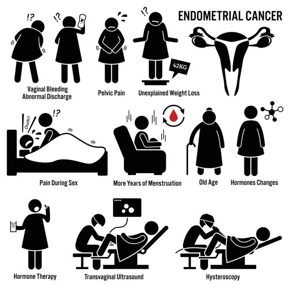tumore endometrio sintomi diagnosi